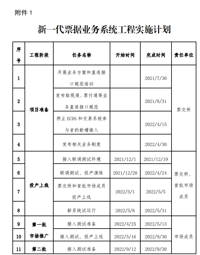 新一代bob官方下载链接票据业务系统功能亮点和解析(图1)