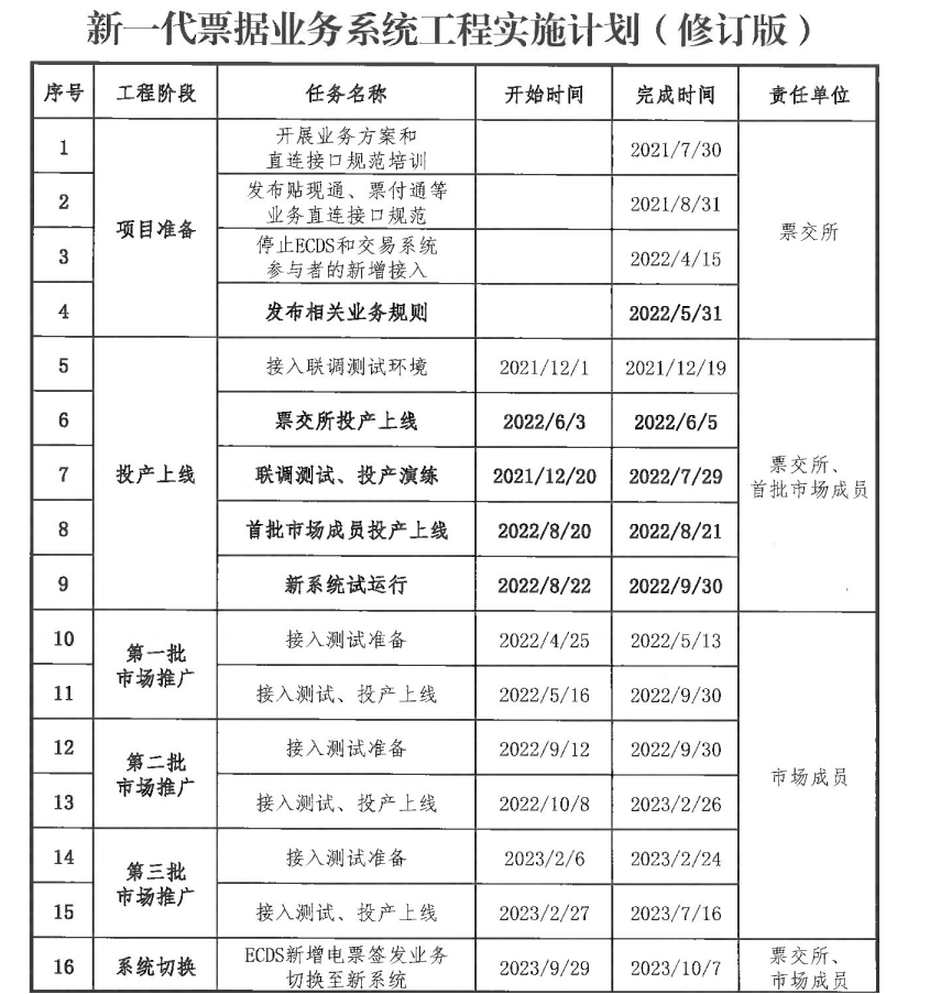 新一代bob官方下载链接票据业务系统功能亮点和解析(图2)