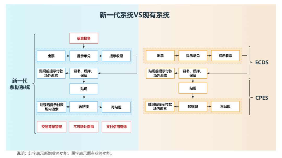 新一代bob官方下载链接票据业务系统功能亮点和解析(图3)